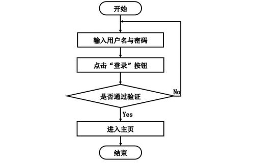 基于Spring Boot框架的智能旅游攻略管理系統設計與實現